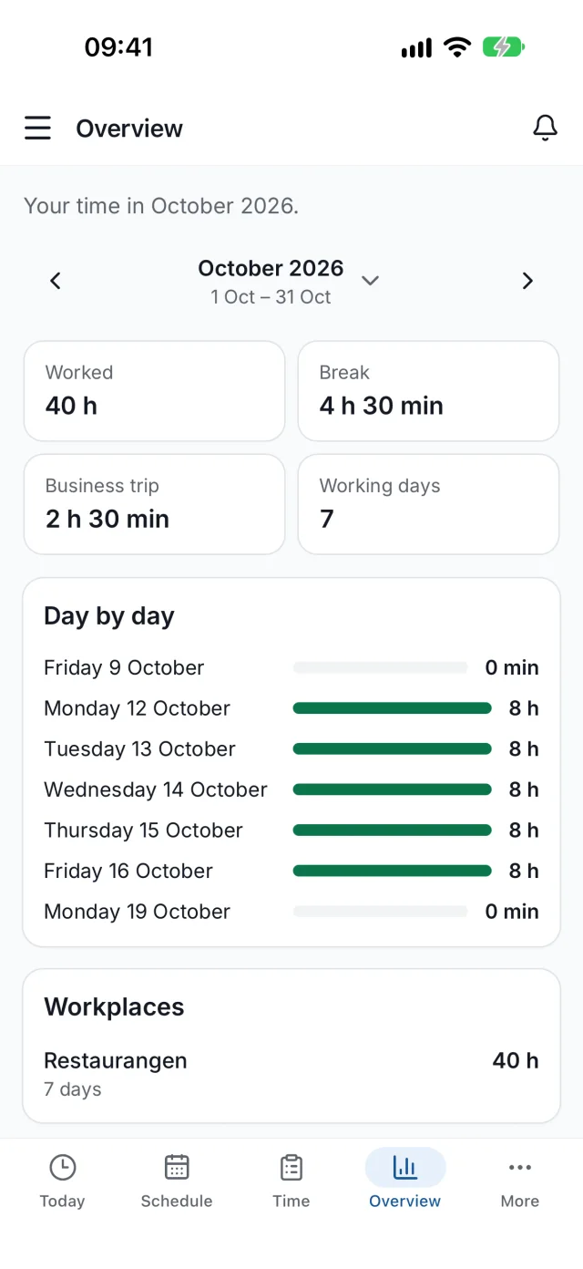 Screenshot of the LogFai app: Overview, with hours worked, breaks and business trips day by day